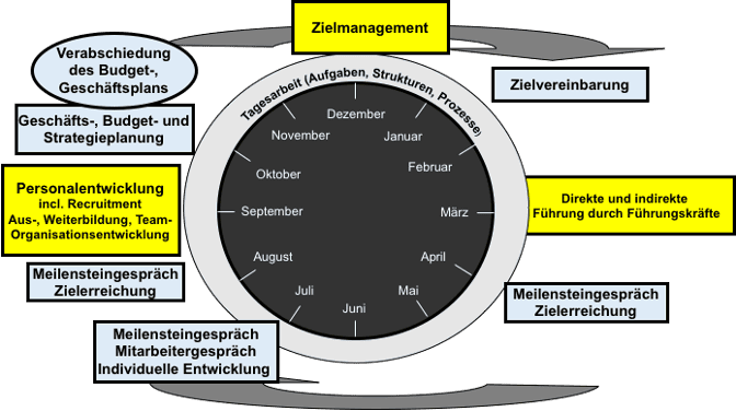 Unternehmensführungsprozess Dr. Wolfgang Schröder