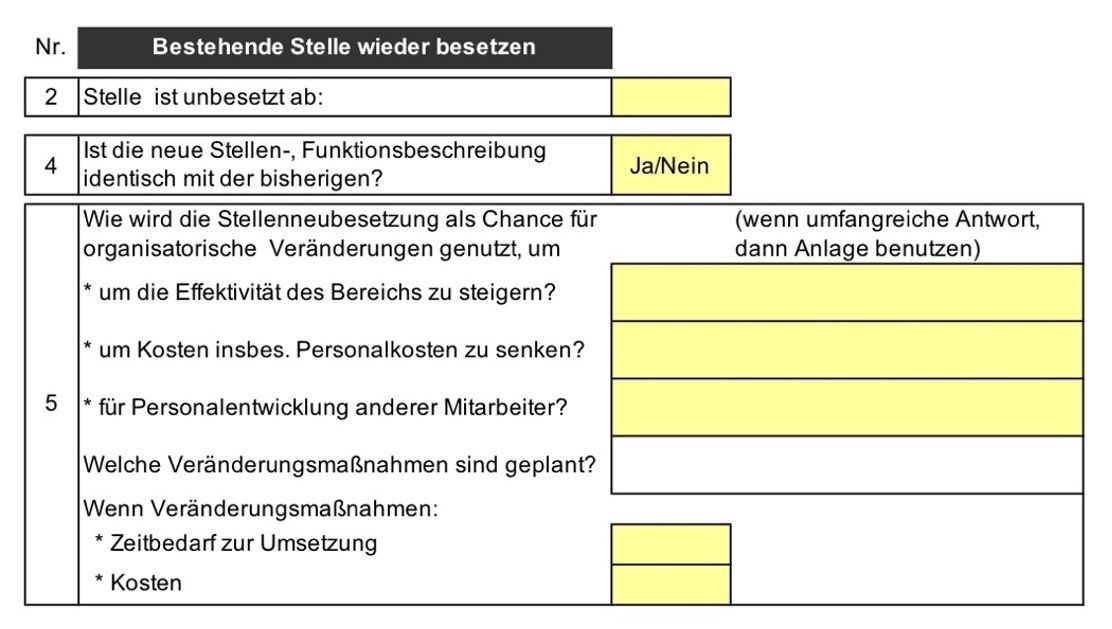 Bestehende Stelle wieder besetzen