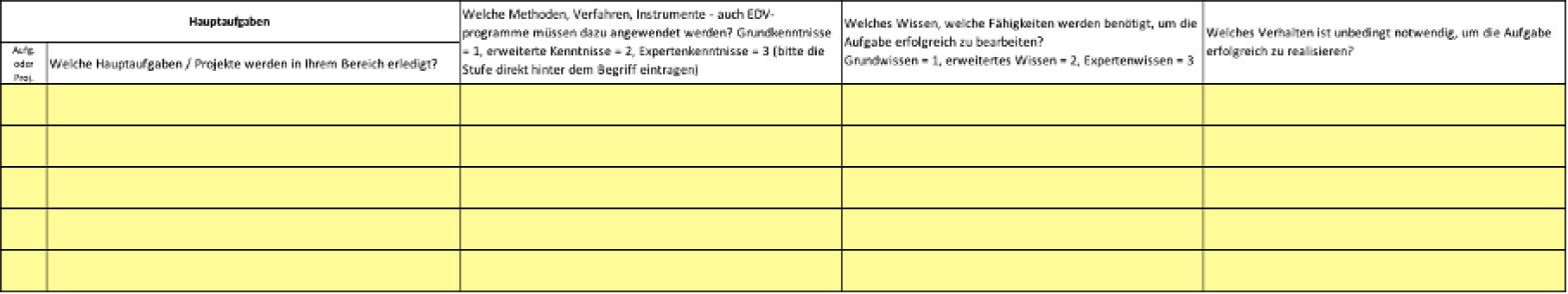 Kompetenzanalyse